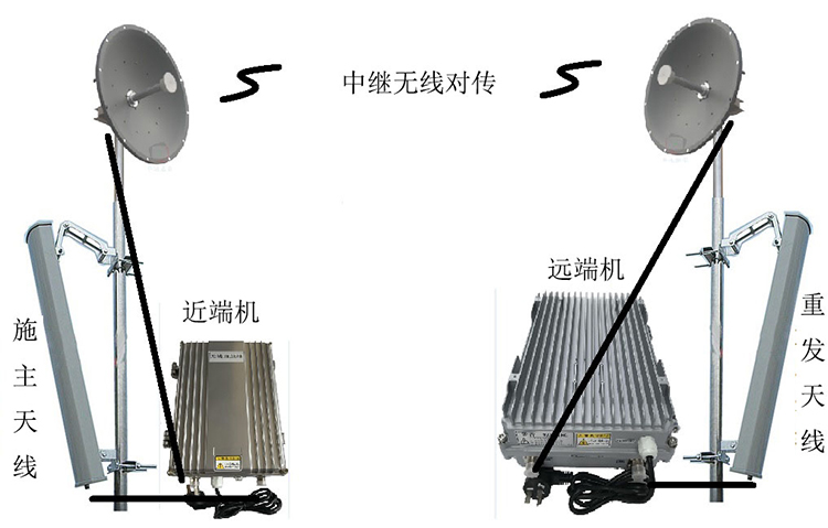 河西区街道智能无线拉远移频中继直放站近端机远端机